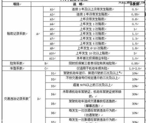 车险费率浮动机制-图1