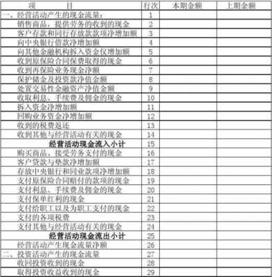 付担保费用现金流-图3