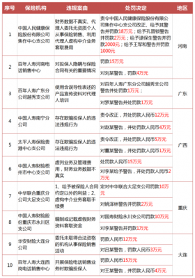 车险电销处罚-图1