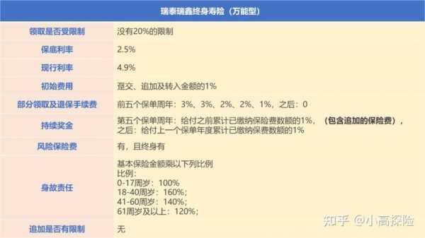 万能账户保费追加-图2