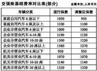 6坐交强险保费多少钱-图2