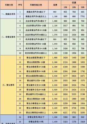 6坐交强险保费多少钱-图3