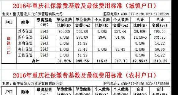 销售费下设社保费吗-图2