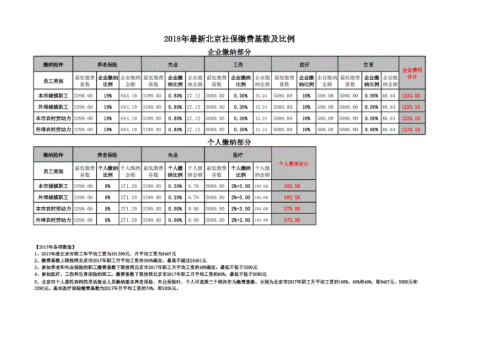 销售费下设社保费吗-图3