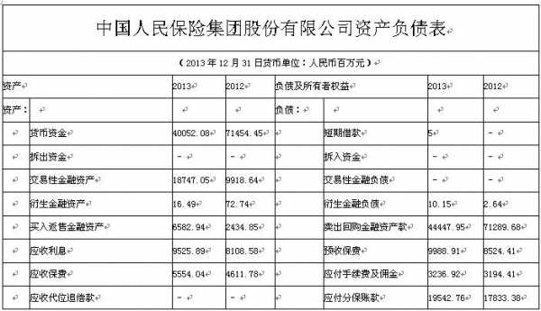 人保集团财务报表-图1