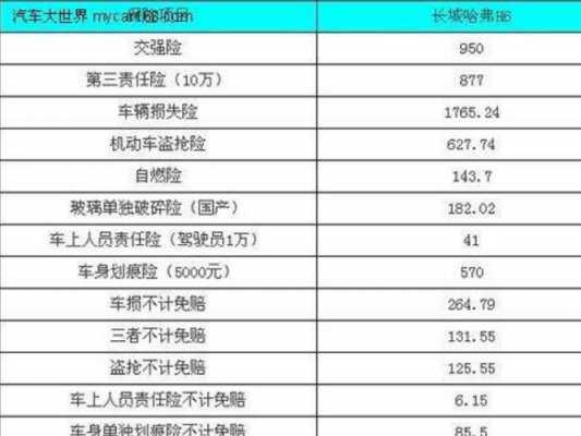 第三责车险多少钱-图3