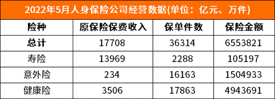 寿险个人代理保费收入-图3