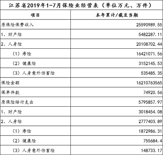 关于江苏2005年保费收入的信息-图1