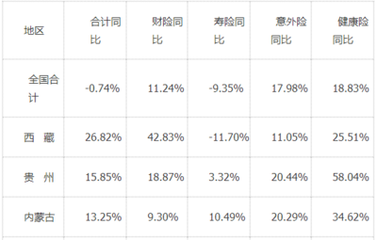 关于江苏2005年保费收入的信息-图3