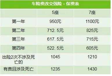 合肥车险可以提前买吗-图2