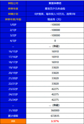 保险摊回分保费用-图1