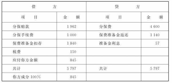 保险摊回分保费用-图3