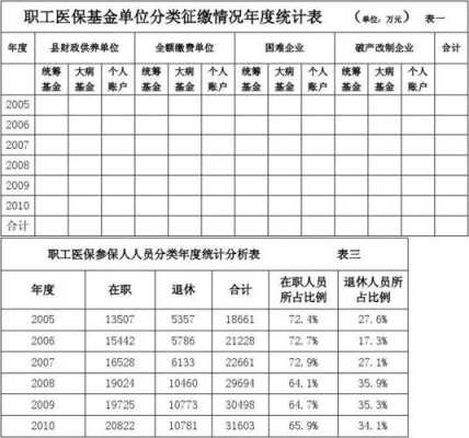 医保费用监测报告-图2