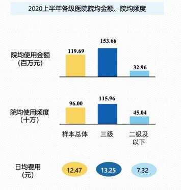 医保费用监测报告-图1