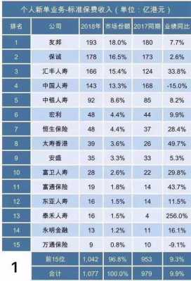 香港毛保费总额-图3