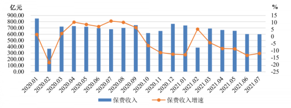 保费收入与经济增长-图2