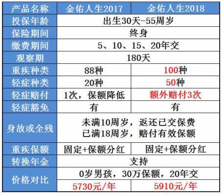 太保产险2017保费-图2