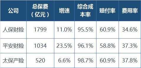 太保产险2017保费-图3