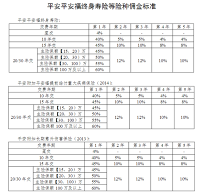 车险代理人提成-图1