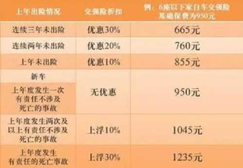 车险报案不理赔明年保费-图3