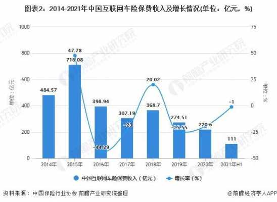 中国互联网保费收入-图3