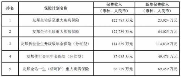 友邦行业保费贵-图3