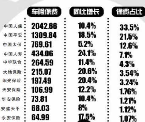 2015保费上调-图2