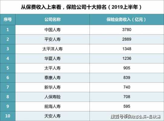 全球保险保费排名-图3