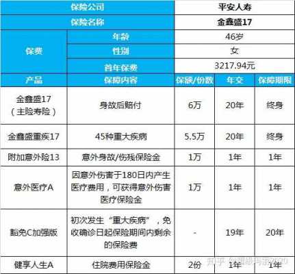 银保费用怎么处理-图1