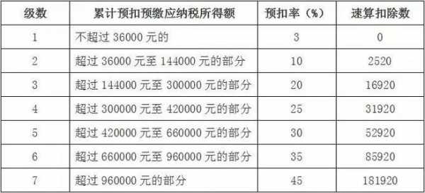 原保费收入含增值税-图3