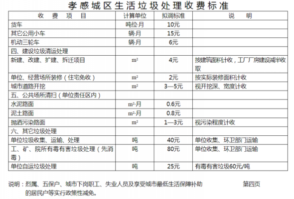 垃圾处理费入环保费-图1