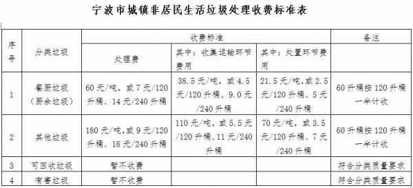 垃圾处理费入环保费-图2