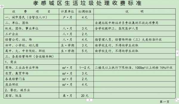 垃圾处理费入环保费-图3