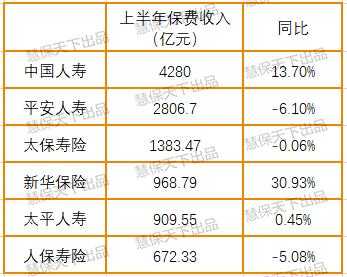 平安人寿保费收入-图2