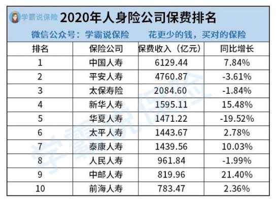 平安人寿保费收入-图3