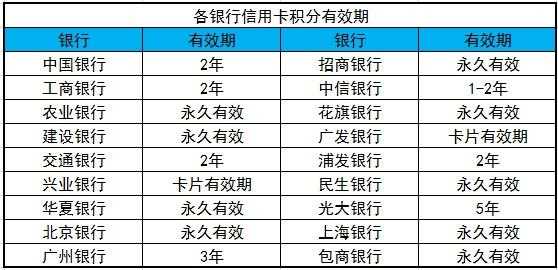 信用卡车险积分-图2