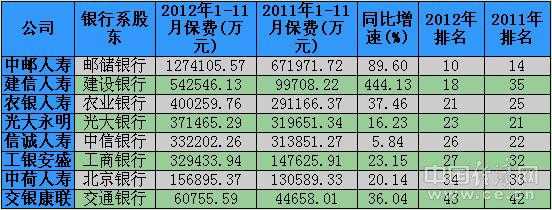 保费银行中间收入-图1