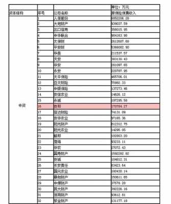 保费银行中间收入-图2