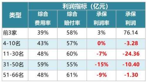 车险承保盈利险企-图3