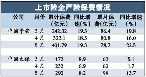 车险承保盈利险企-图1