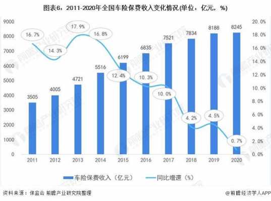 全国汽车保费收入-图3