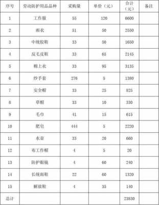 2017老保费用-图1