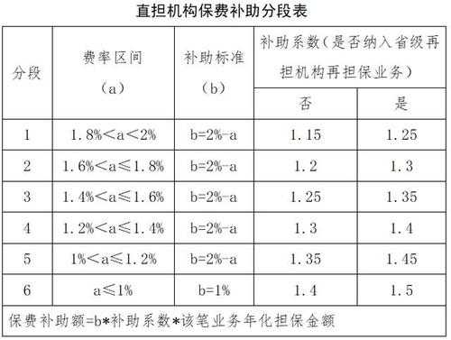 年化担保费率-图1