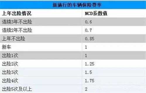 车险4月1日保险涨价-图3