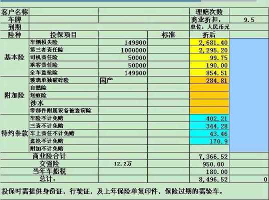 车险4月1日保险涨价-图2