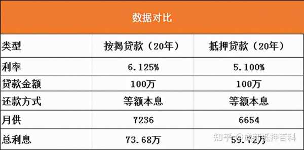 100万担保费用多少-图2