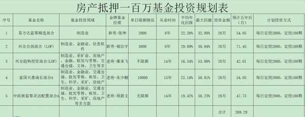 100万担保费用多少-图3