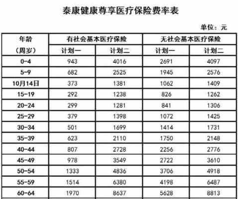 月保费费率是什么意思-图3