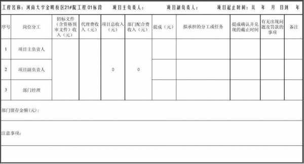 车险业务员提成-图2