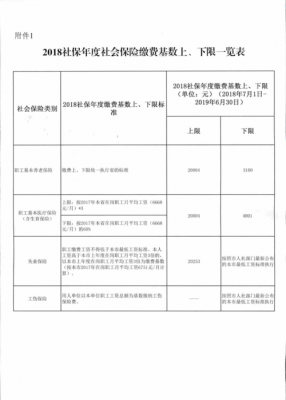 套取员工社保费用-图2